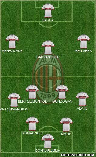 A.C. Milan Formation 2016