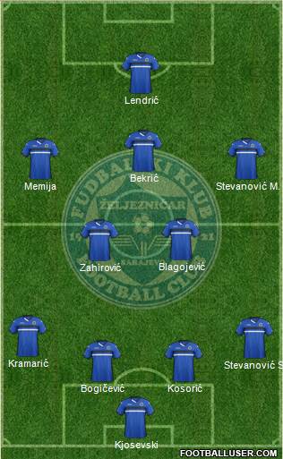 FK Zeljeznicar Sarajevo Formation 2016