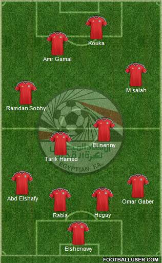 Egypt Formation 2016