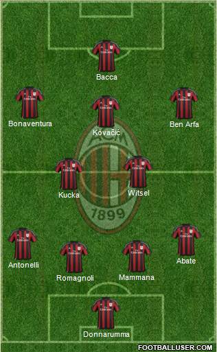 A.C. Milan Formation 2016