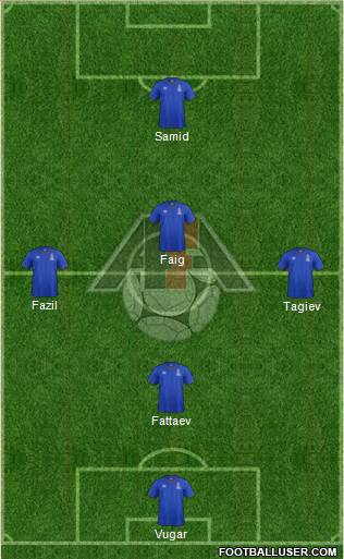 Azerbaijan Formation 2016