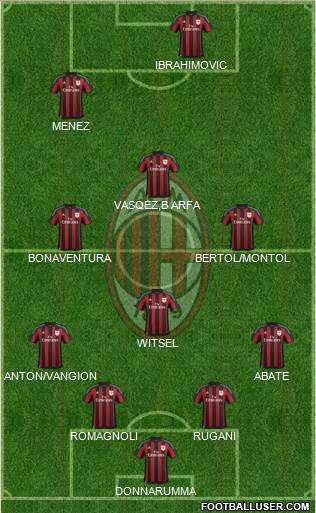 A.C. Milan Formation 2016