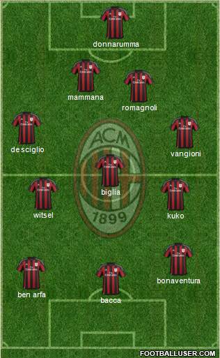 A.C. Milan Formation 2016