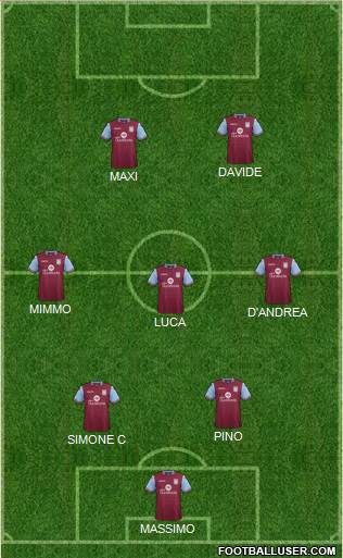 Aston Villa Formation 2016