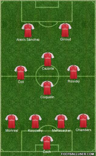 Arsenal Formation 2016