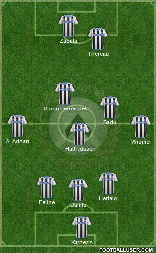 Udinese Formation 2016