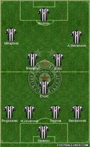 FK Partizan Beograd Formation 2016