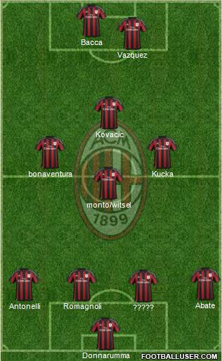 A.C. Milan Formation 2016