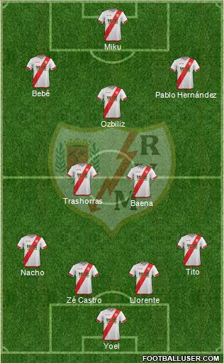 Rayo Vallecano de Madrid S.A.D. Formation 2016