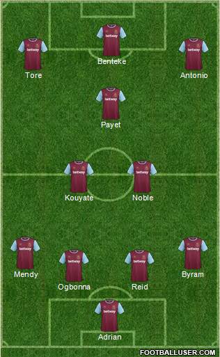 West Ham United Formation 2016