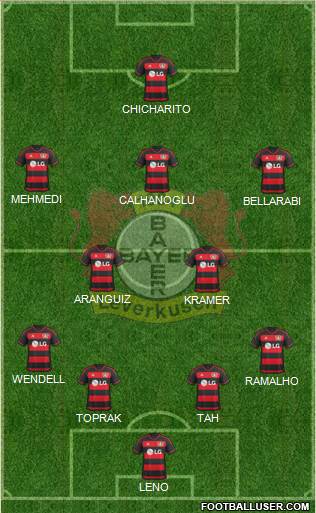 Bayer 04 Leverkusen Formation 2016