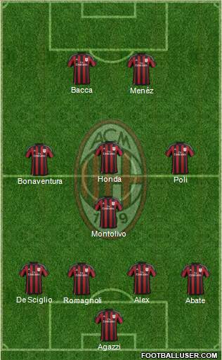 A.C. Milan Formation 2016