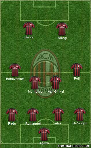 A.C. Milan Formation 2016