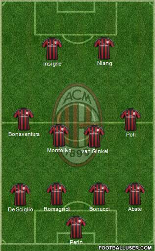 A.C. Milan Formation 2016