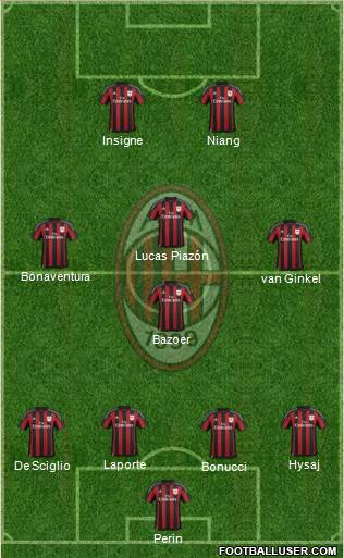 A.C. Milan Formation 2016