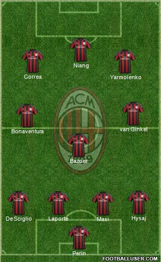 A.C. Milan Formation 2016