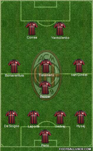 A.C. Milan Formation 2016