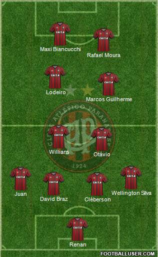 C Atlético Paranaense Formation 2016