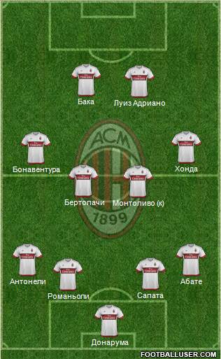 A.C. Milan Formation 2016