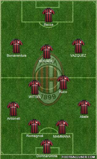 A.C. Milan Formation 2016