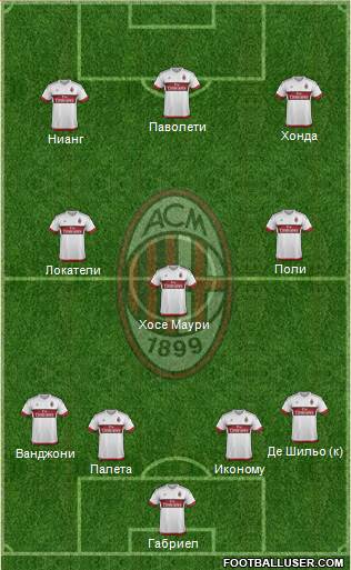 A.C. Milan Formation 2016