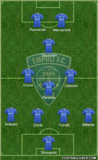 Empoli Formation 2016