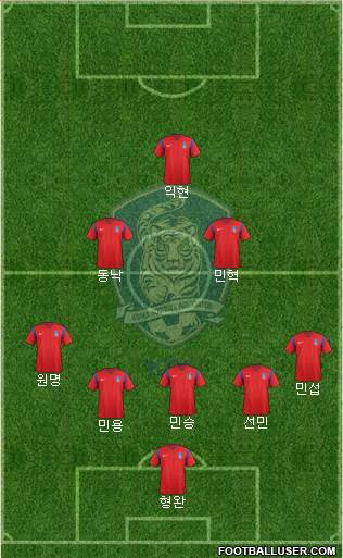 South Korea Formation 2016