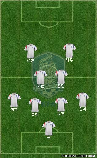 South Korea Formation 2016