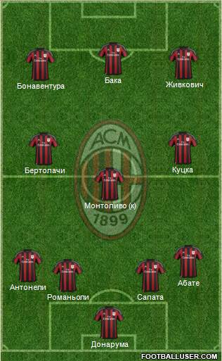 A.C. Milan Formation 2016