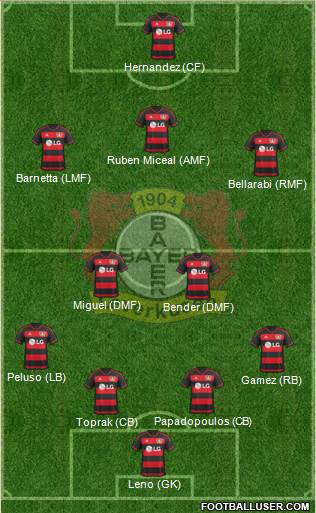 Bayer 04 Leverkusen Formation 2016