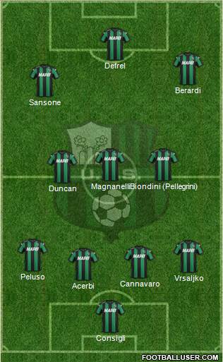 Sassuolo Formation 2016