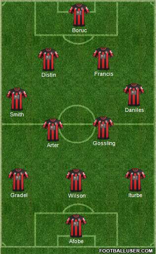 AFC Bournemouth Formation 2016