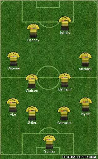 Watford Formation 2016