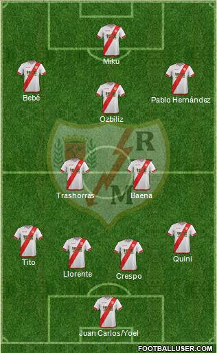 Rayo Vallecano de Madrid S.A.D. Formation 2016