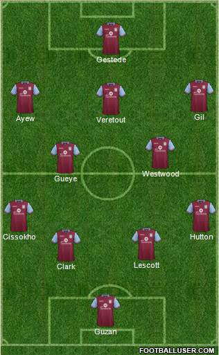 Aston Villa Formation 2016