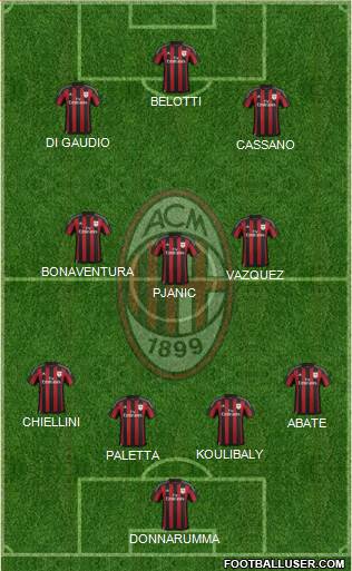 A.C. Milan Formation 2016