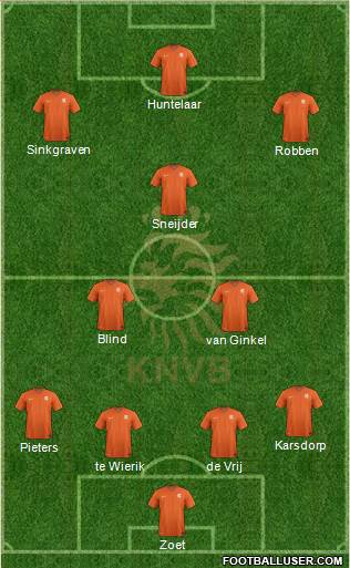 Holland Formation 2016