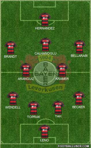 Bayer 04 Leverkusen Formation 2016