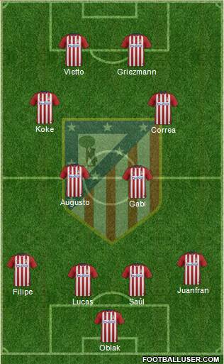 Atlético Madrid B Formation 2016