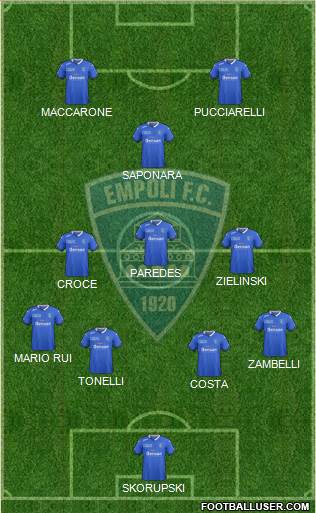 Empoli Formation 2016