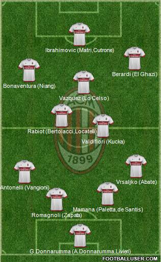 A.C. Milan Formation 2016