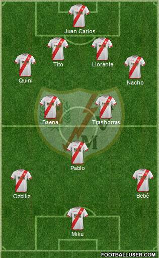 Rayo Vallecano de Madrid S.A.D. Formation 2016