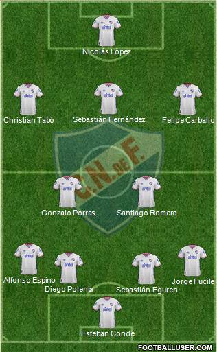 Club Nacional de Football Formation 2016