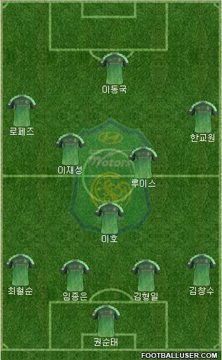 Jeonbuk Hyundai Motors Formation 2016