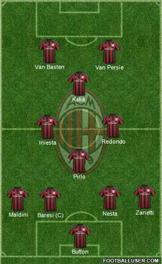 A.C. Milan Formation 2016