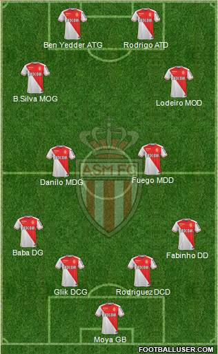 AS Monaco FC Formation 2016