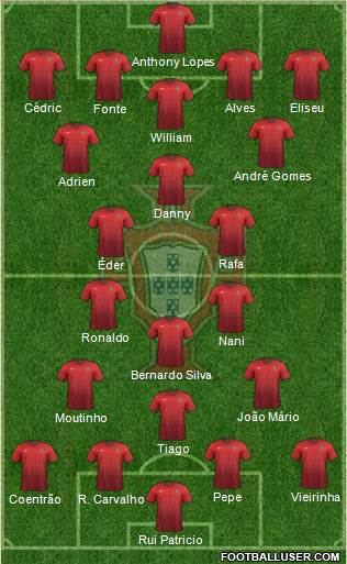 Portugal Formation 2016