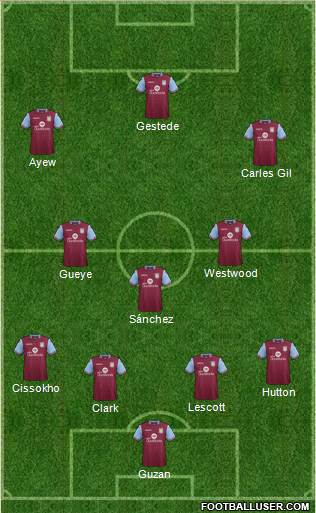 Aston Villa Formation 2016