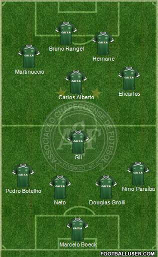 A Chapecoense F Formation 2016