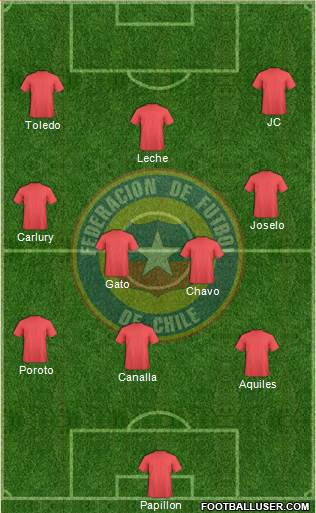 Chile Formation 2016